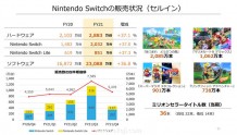 任天堂公布 2020 年度报告 获利大幅成长8成 Switch累计销售破 8000 万台